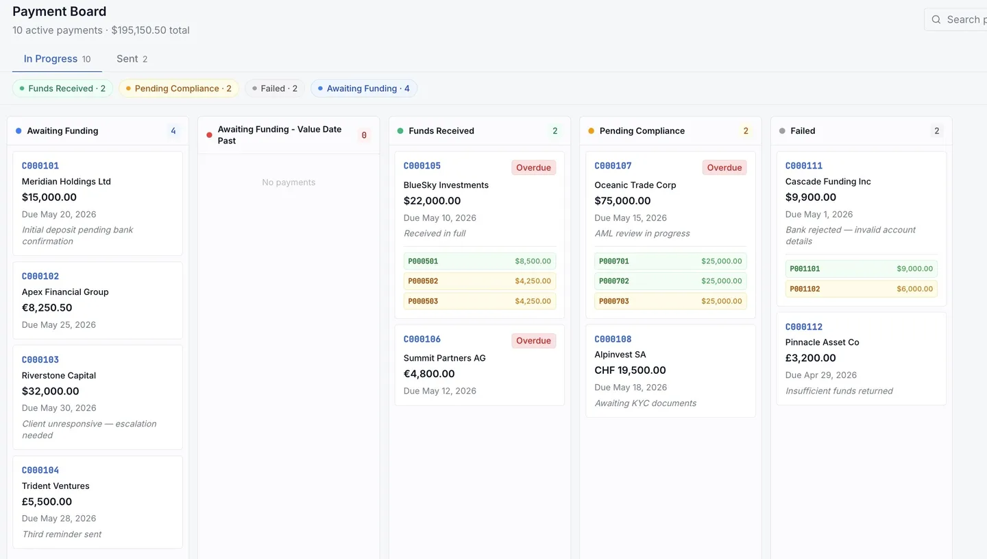 Cymonz Payment Board — kanban view of active payments by status