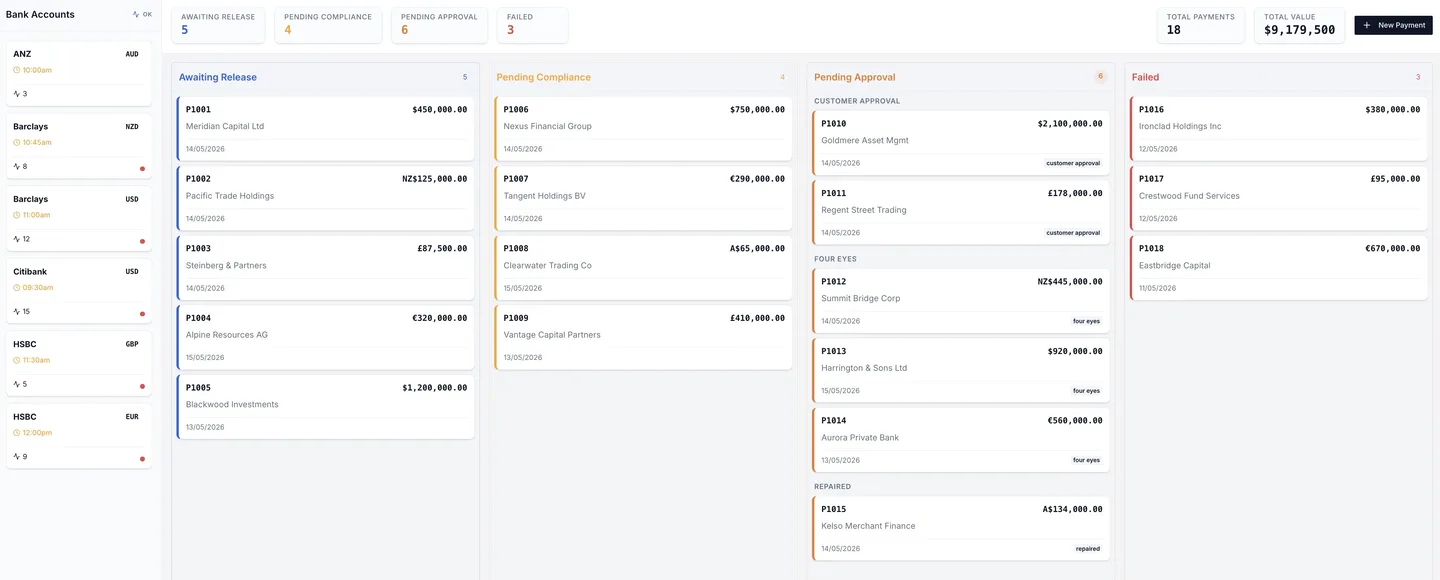 Cymonz Payment Operations — bank accounts and payment queue